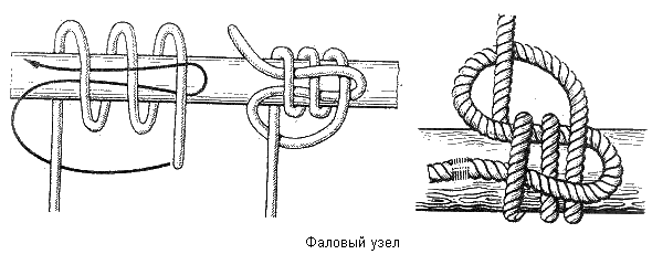 Как завязать узел без рук. 9 морских узлов, которые пригодятся в домашнем хозяйстве