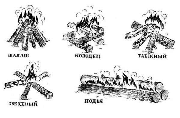 Как зажечь огонь. Как разжечь костер без спичек? 6 проверенных способов