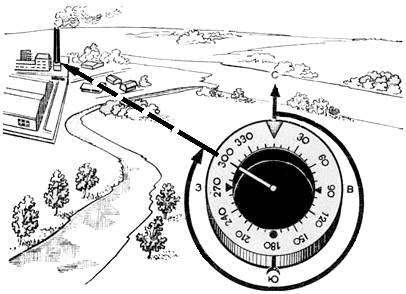 Компас азимут. Ориентирование на местности. Часть 2. Азимут. Направление на плане.