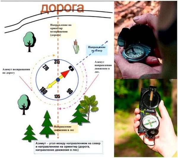 Компас азимут. Ориентирование на местности. Часть 2. Азимут. Направление на плане.