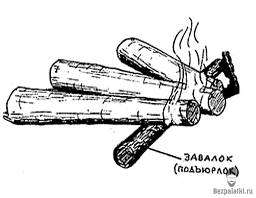 Костер шалаш. 5 видов костра на все случаи выживания и их назначение