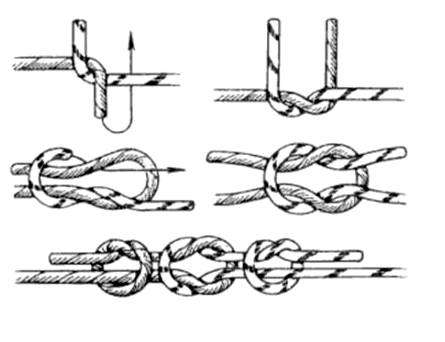 Крепкий узел на веревке. Какие бывают и как правильно вязать туристические узлы