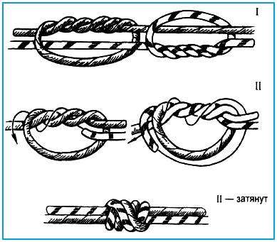 Лесочные узлы. Схемы для завязывания лески на леску