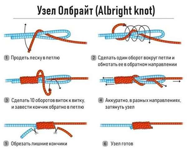 Лесочные узлы. Схемы для завязывания лески на леску