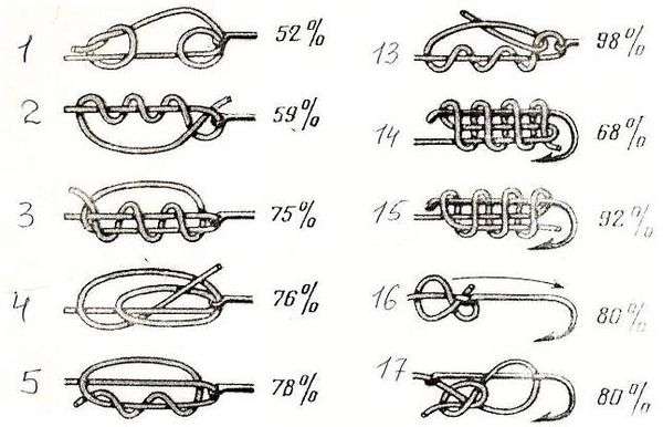 Лесочные узлы. Схемы для завязывания лески на леску