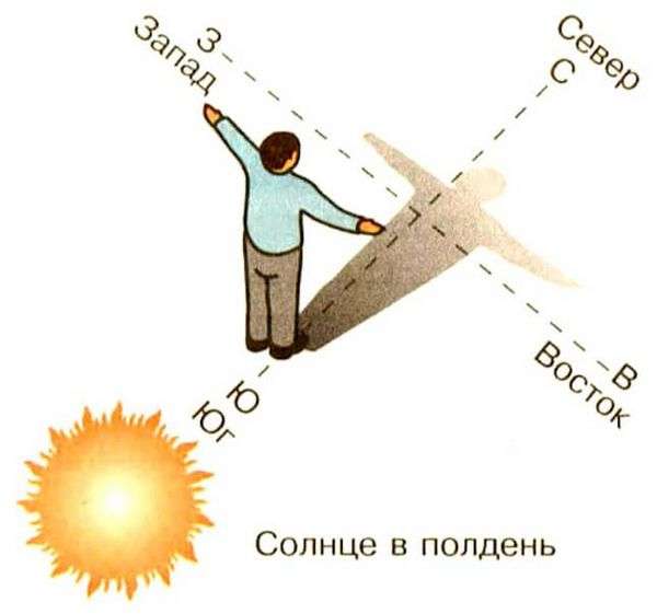 Определение сторон горизонта различными способами. ориентирование на местности