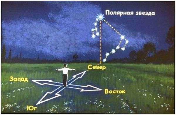 Определение сторон горизонта различными способами. ориентирование на местности