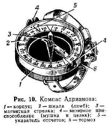 Определение сторон горизонта различными способами. ориентирование на местности