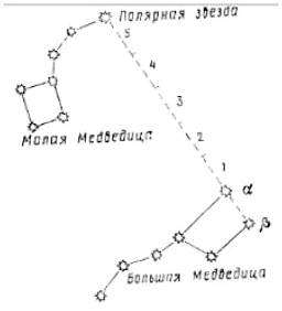 созвездие малой медведицы схема