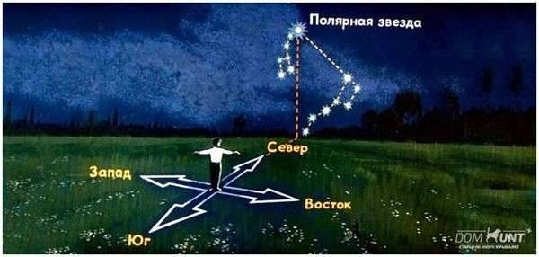 Ориентир по местным предметам. Понятия и правила ориентирования на местности