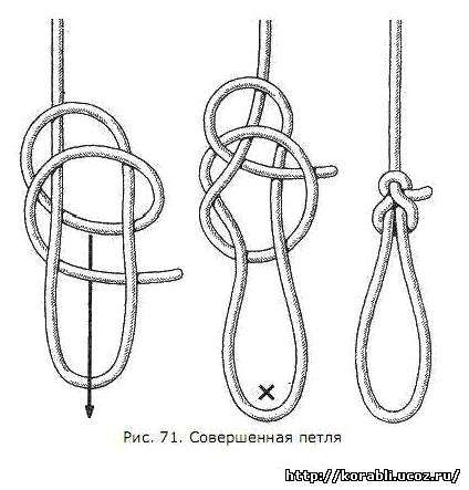 Петля незатягивающаяся. Морские узлы: незатягивающиеся петли