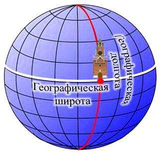 Широты на глобусе. что такое параллели и меридианы в географии и для чего они нужны