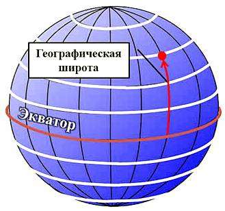 Широты на глобусе. что такое параллели и меридианы в географии и для чего они нужны