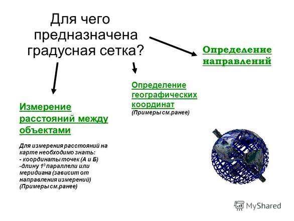 Широты на глобусе. что такое параллели и меридианы в географии и для чего они нужны