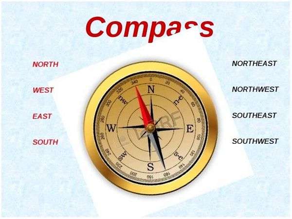 Стороны света буквы. Стороны света на английском