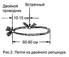 Веревочная переправа через реку. Навесная переправа - наведение (описание техники)