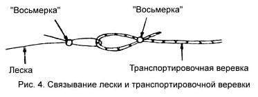 Веревочная переправа через реку. Навесная переправа - наведение (описание техники)