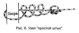 Веревочная переправа через реку. Навесная переправа - наведение (описание техники)