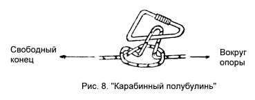 Веревочная переправа через реку. Навесная переправа - наведение (описание техники)