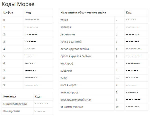 Азбука светом фонаря. азбука морзе сос