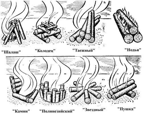 Что необходимо проявлять когда рядом разведен костер. Правила разведения костра в лесу