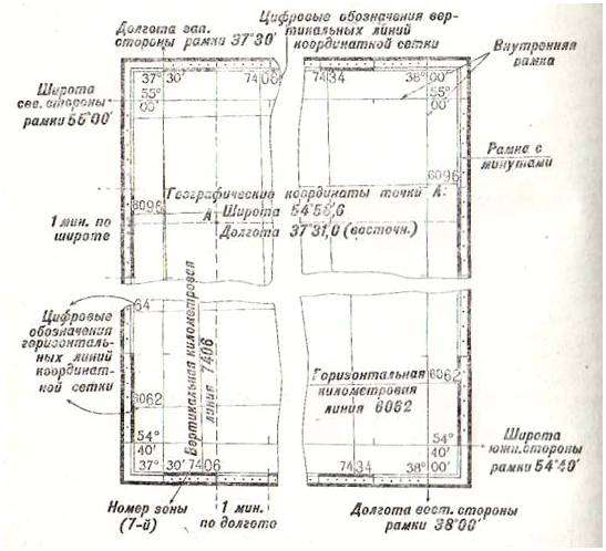 Долгота и. Географические координаты