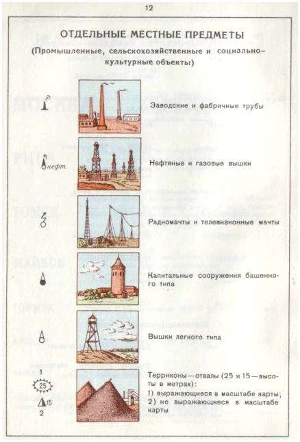 Фруктовый сад на плане местности. Фруктовые сады - обозначение на карте.