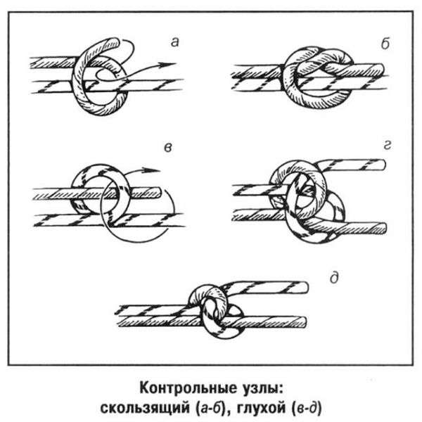 Ходовой узел. Морские узлы для начинающих. Топ 5 самых полезных