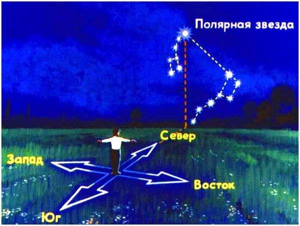 Как определить по карте где север юг запад восток. как определить где находится север, юг, запад, восток