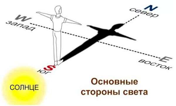 Как определить по карте где север юг запад восток. как определить где находится север, юг, запад, восток