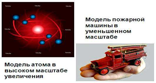 Как правильно определить масштаб. Как находить масштаб