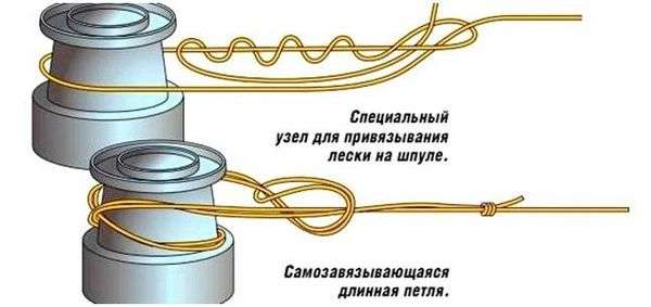 Как правильно завязать леску на катушке. как привязать леску к катушке: 3 надежных и простых узла на выбор