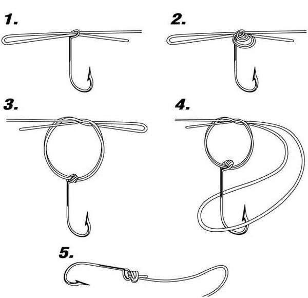 Как привязывать крючки на леску удочки. Как привязать крючок к леске