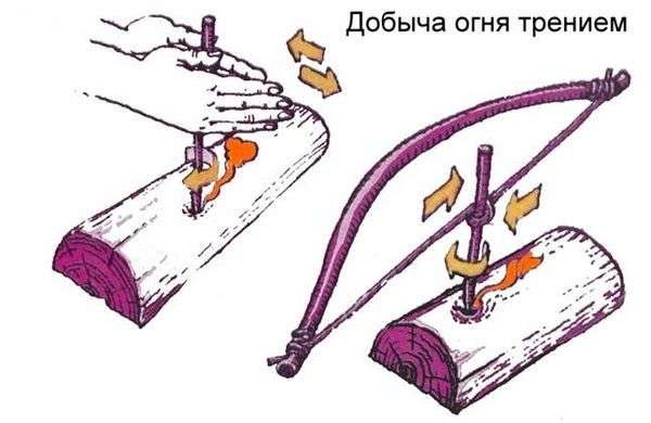 Как сделать огонь без зажигалки и спичек. как разжечь костёр без спичек и зажигалки