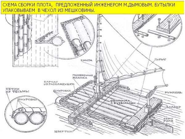 Как сделать плот из пластиковых бутылок. как сделать плот из пластиковых бутылок: особенности строения, материалы