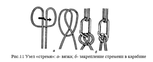 Как сделать узел линча. 12 надёжных узлов для выживания.