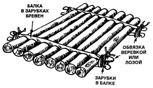 Как вязать плот. Особенности сооружения плота из бревен