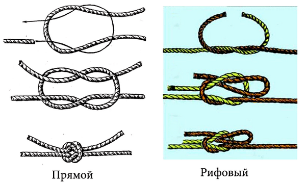 Как завязать армейский узел. Основные Морские Узлы