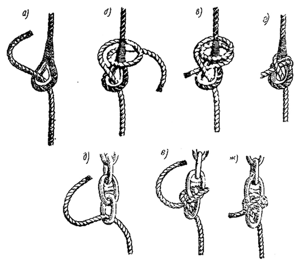 Как завязать армейский узел. Основные Морские Узлы
