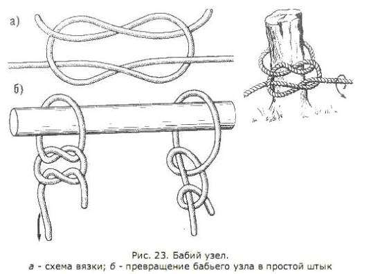 Как завязать армейский узел. Основные Морские Узлы
