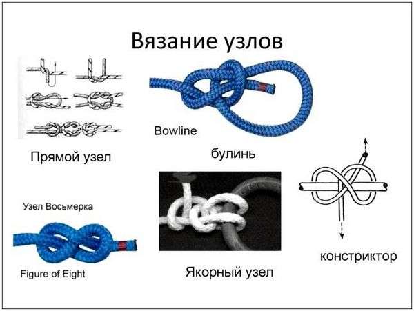 Как завязать армейский узел. Основные Морские Узлы