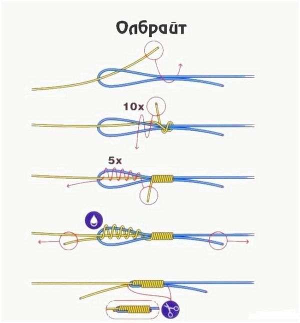 Как завязывать рыболовные снасти. рыболовные узлы
