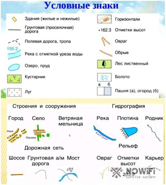 Что значит читать карту окружающий мир. Условные знаки плана местности. Условные обозначения плана местности 3 класс.