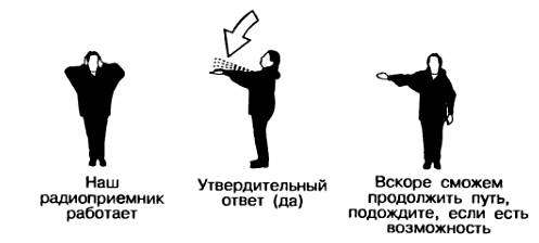 Международная кодовая таблица сигналов бедствия. международные сигналы бедствия как оповестить спасателей туристам сохранить обязательно