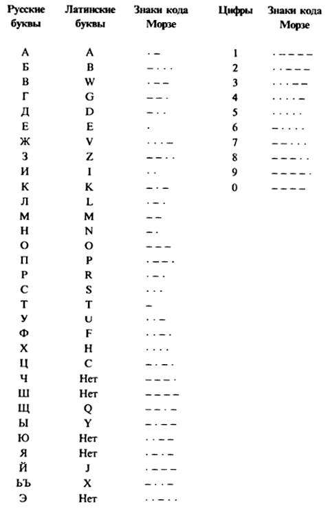 Международная кодовая таблица сигналов бедствия. международные сигналы бедствия как оповестить спасателей туристам сохранить обязательно