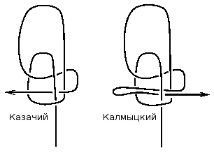 Монгольский узел. Калмыцкий узел: способы вязания, применение