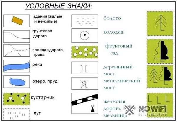 Обозначения на топографических картах генштаба. обозначения на топографических картах