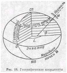 Определение географических координат объекта. Определение координат точек местности (объектов)