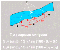 Определение географических координат объекта. Определение координат точек местности (объектов)