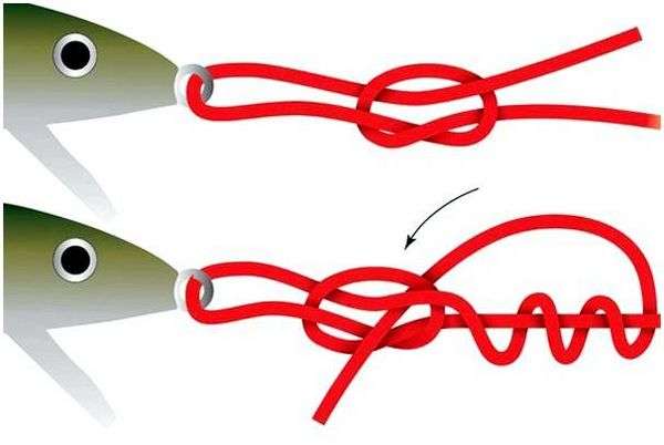 Петля палача узел. Как привязать карабин к леске?